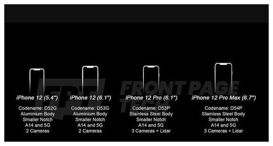 iPhone 12“海軍藍(lán)”配色登上熱搜：外觀設(shè)計(jì)要大改？